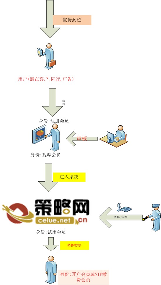 经验之谈-贵金属行业怎么通过网络营销发展管理客户